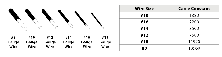 The WAC Lighting Voltage Drop Calculator Gauge Wire Diagram